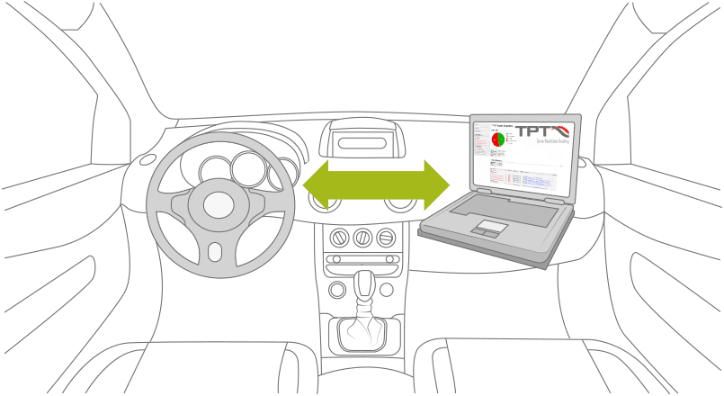 Vehicle or driver-in-the-loop testing with TPT