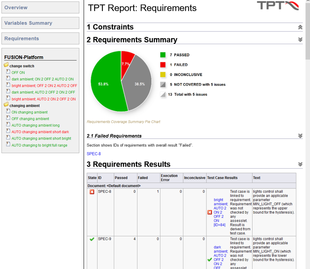 TPT-requirements-coverage-report