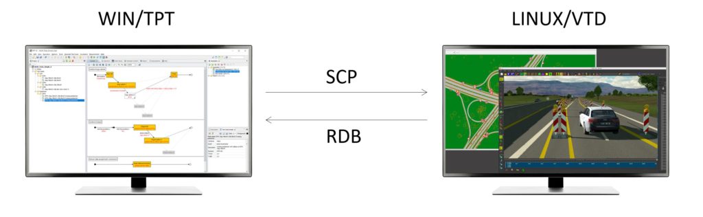 Connection between TPT and VTD via SCP and RDB