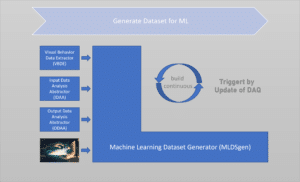 Machine Learning Dataset Generator
